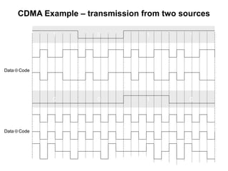 CDMA Example – transmission from two sources

    A Data
                          1                       0                           1                       1

   A          0 1     0       0   1   1   0 1     0   0   1   1 0     1   0   0   1   1   0   1   0       0   1   1
Codeword


Data ⊕ Code   1 0     1       1   0   0   0   1   0   0 1     1   1   0   1   1   0   0 1     0   1       1   0   0
 A Signal




    B Data                0                       0                           1                       0

              1   0   1       0   1   0   1   0   1   0   1   0 1     0   1   0   1   0   1   0   1       0   1   0
   B
Codeword
Data ⊕ Code   1   0   1       0   1   0   1   0   1   0   1   0   0   1   0   1   0   1 1     0   1       0   1   0
  B Signal

Transmitted
    A+B
   Signal
 