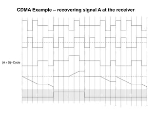 CDMA Example – recovering signal A at the receiver

      A+B
     Signal
    received


     A
 Codeword
     at
  receiver


(A + B) ∗ Code


  Integrator
    Output



Comparator
  Output           0               1                   0      0

                       Take the inverse of this to obtain A
 