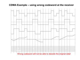 CDMA Example – using wrong codeword at the receiver

    A+B
   Signal
  received


   Wrong
 Codeword
  Used at
  receiver




 Integrator
   Output



Comparator
  Output       X                0                   1                1
              Noise
               Wrong codeword will not be able to decode the original data!
 