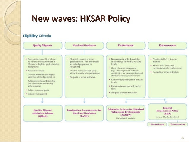 quota employment visa based Transition Immigration in Kong Return and Migration Hong quota employment visa based Transition Immigration in Kong Return and Migration Hong