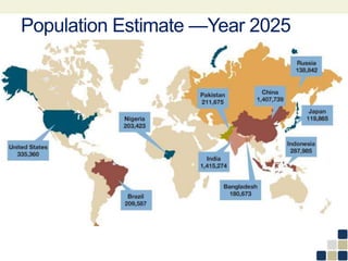Population Estimate —Year 2025
 