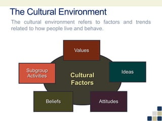 Cultural
Factors
Values
Ideas
Attitudes
Subgroup
Activities
Beliefs
The Cultural Environment
The cultural environment refers to factors and trends
related to how people live and behave.
 