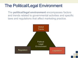 The Political/Legal Environment
The political/legal environment encompasses factors
and trends related to governmental activities and specific
laws and regulations that affect marketing practice.
Political
Legal
Environment
Global
Trends
LegislationRegulation
 