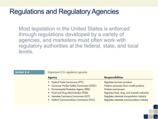 Regulations and RegulatoryAgencies
Most legislation in the United States is enforced
through regulations developed by a variety of
agencies, and marketers must often work with
regulatory authorities at the federal, state, and local
levels.
 