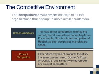 The Competitive Environment
The competitive environment consists of all the
organizations that attempt to serve similar customers.
Product
Competitors
Offer different types of products to satisfy
the same general need. Domino’s Pizza,
McDonald’s, and Kentucky Fried Chicken
are product competitors.
Brand Competitors The most direct competition, offering the
same types of products as competing firms.
For example, Nike is a brand competitor of
Reebok as both companies manufacture
shoes.
 