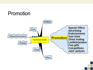 Promotion
 