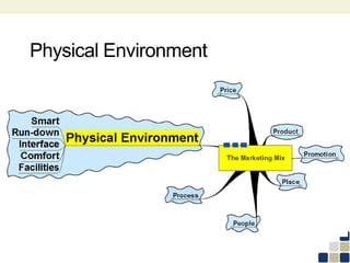 Physical Environment
 
