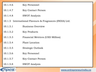 Market Research Report on-India Natural Food Colour Market - Industry Size, Share, Trends, Analysis and Forecasts upto 2027.