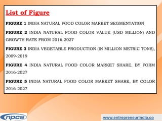Market Research Report on-India Natural Food Colour Market - Industry Size, Share, Trends, Analysis and Forecasts upto 2027.