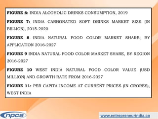 Market Research Report on-India Natural Food Colour Market - Industry Size, Share, Trends, Analysis and Forecasts upto 2027.