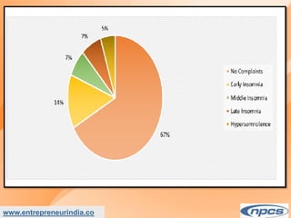 Market Research Report on-India Natural Food Colour Market - Industry Size, Share, Trends, Analysis and Forecasts upto 2027.