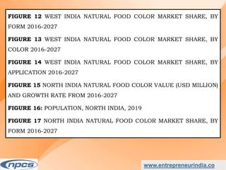 Market Research Report on-India Natural Food Colour Market - Industry Size, Share, Trends, Analysis and Forecasts upto 2027.
