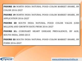 Market Research Report on-India Natural Food Colour Market - Industry Size, Share, Trends, Analysis and Forecasts upto 2027.