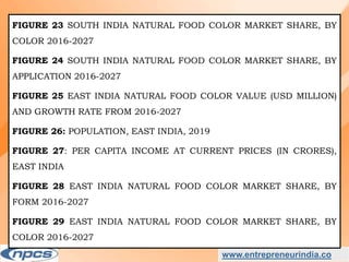 Market Research Report on-India Natural Food Colour Market - Industry Size, Share, Trends, Analysis and Forecasts upto 2027.