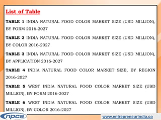 Market Research Report on-India Natural Food Colour Market - Industry Size, Share, Trends, Analysis and Forecasts upto 2027.