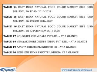 Market Research Report on-India Natural Food Colour Market - Industry Size, Share, Trends, Analysis and Forecasts upto 2027.