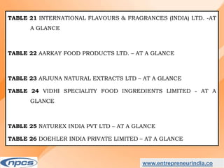 Market Research Report on-India Natural Food Colour Market - Industry Size, Share, Trends, Analysis and Forecasts upto 2027.