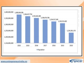 Market Research Report on-India Natural Food Colour Market - Industry Size, Share, Trends, Analysis and Forecasts upto 2027.