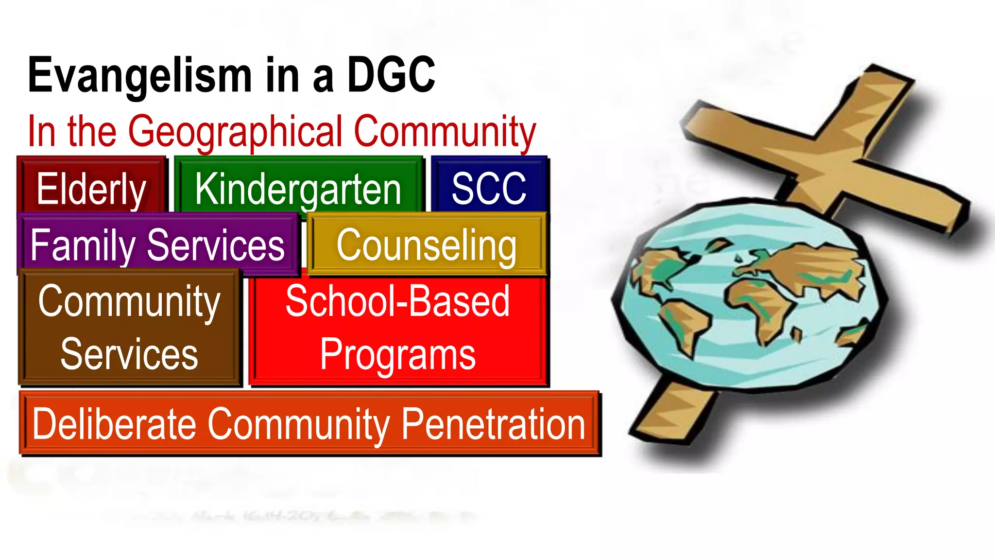 Kindergarten
Deliberate Community Penetration
School-Based
Programs
Elderly SCC
Family Services Counseling
Community
Services
Evangelism in a DGC
In the Geographical Community
 