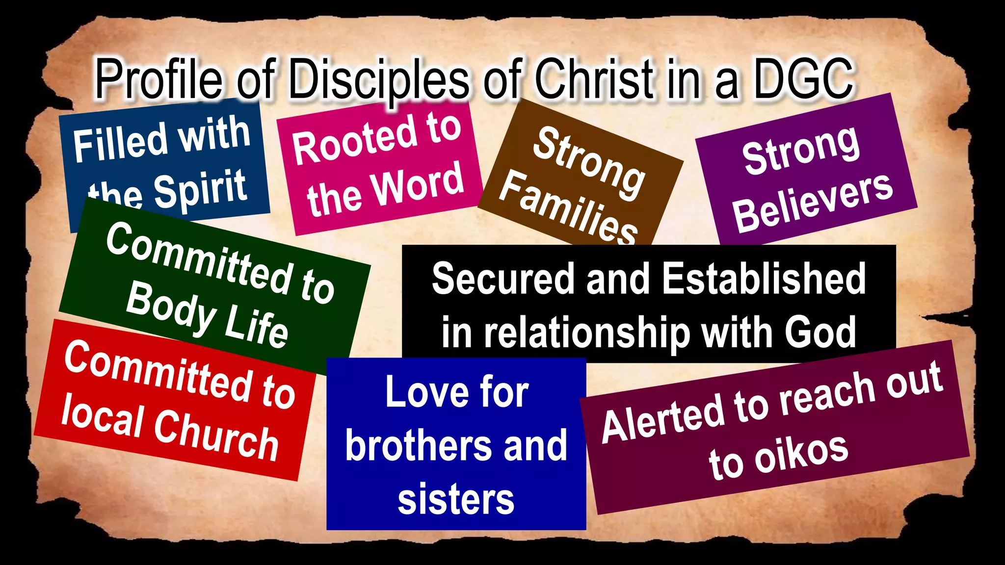 Secured and Established
in relationship with God
Love for
brothers and
sisters
Profile of Disciples of Christ in a DGC
 