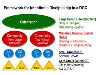Ssmc dg-5-leadership framework | PPT