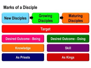 Ssmc dg-5-leadership framework | PPT