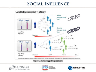 Social Influence




  http://stefanomaggi.blogspot.com
 