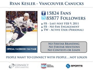 Ryan Kesler - Vancouver Canucks

                       15824 Fans
                       85877 Followers
                ...