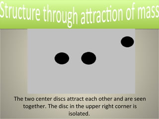 The two center discs attract each other and are seen
   together. The disc in the upper right corner is
                      isolated.
 