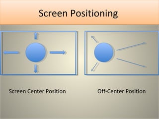 Screen Positioning




Screen Center Position   Off-Center Position
 
