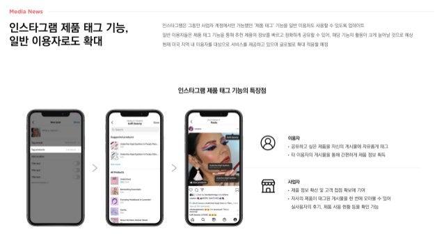 인스타그램 제품 태그 기능,
일반 이용자로도 확대
인스타그램은 그동안 사업자 계정에서만 가능했던 ‘제품 태그’ 기능을 일반 이용자도 사용할 수 있도록 업데이트
일반 이용자들은 제품 태그 기능을 통해 추천 제품의 정보를 빠르고 정확하게 공유할 수 있어, 해당 기능의 활용이 크게 늘어날 것으로 예상
현재 미국 지역 내 이용자를 대상으로 서비스를 제공하고 있으며 글로벌로 확대 적용할 예정
인스타그램 제품 태그 기능의 특장점
이용자
• 공유하고 싶은 제품을 자신의 게시물에 자유롭게 태그
• 타 이용자의 게시물을 통해 간편하게 제품 정보 획득
사업자
• 제품 정보 확산 및 고객 접점 확보에 기여
• 자사의 제품이 태그된 게시물을 한 번에 모아볼 수 있어
실사용자의 후기, 제품 사용 현황 등을 확인 가능
 