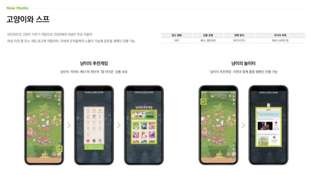 고양이와 스프
네오위즈의 고양이 키우기 게임으로 2030세대 여성이 주요 이용자
여성 타겟 앱 또는 게임 광고에 적합하며, 전세계 유저들에게 노출이 가능해 글로벌 캠페인 집행 가능
광고 형태
MO
상품 유형
배너, 앱아이콘
판매 방식
NCPI/CPC
미디어 파워
MAU 440만 명
냥이의 추천게임
상단의 ‘피쳐드 배너’와 하단의 ‘앱 아이콘’ 상품 보유
냥이의 놀이터
‘냥이의 추천게임’ 지면과 함께 통합 캠페인 진행 가능
 