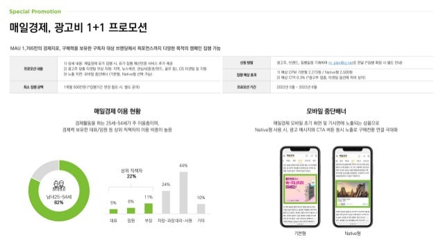 신청 방법 광고주, 브랜드, 집행일정 기재하여 m_plan@cj.net로 전달 (*집행 확정 시 별도 안내)
집행 예상 효과
1) 예상 CPM 기본형 2,273원 / Native형 2,500원
2) 예상 CTR 0.3% (*광고주 업종, 타겟팅 옵션에 따라 상이)
프로모션 기간 2022년 5월 ~ 2022년 6월
매일경제, 광고비 1+1 프로모션
매일경제 이용 현황
경제활동을 하는 25세~54세가 주 이용층이며,
경제력 보유한 대표/임원 등 상위 직책자의 이용 비중이 높음
모바일 중단배너
매일경제 모바일 초기 화면 및 기사면에 노출되는 상품으로
Native형 사용 시, 광고 메시지와 CTA 버튼 동시 노출로 구매전환 연결 극대화
남녀25-54세
82% 5% 6%
11%
24%
44%
10%
대표 임원 부장 차장-과장 대리-사원 기타
상위 직책자
22%
MAU 1,765만의 경제지로, 구매력을 보유한 구독자 대상 브랜딩에서 퍼포먼스까지 다양한 목적의 캠페인 집행 가능
프로모션 내용
1) 상세 내용: 매일경제 유가 집행 시, 유가 집행 예산만큼 서비스 추가 제공
2) 광고주 맞춤 타겟팅 무상 지원: 지역, 뉴스섹션, 관심사(증권/펀드, 골프 등), OS 타겟팅 등 지원
3) 노출 지면: 모바일 중단배너 (기본형, Native형 선택 가능)
최소 집행 금액 1개월 500만원 (*집행기간 변경 필요 시, 별도 문의)
기본형 Native형
 