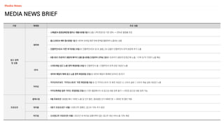 MEDIA NEWS BRIEF
구분 매체명 주요 내용
광고 정책
및 상품
네이버
• 스페셜DA 동영상확장형 플러스 재출시(9월 5일~): 상품 스펙 변경으로 기존 30% → 20%로 할증률 조정
• 풀스크린DA 베타 출시(8월 1일~): 네이버 모바일 화면 전체 영역을 활용하여 노출되는 상품
• 인플루언서DA 지면 추가(8월 24일~): 인플루언서DA 및 M_통합_DA 상품이 인플루언서 토픽 본문에 추가 노출
• 9월 KBO 프로야구 생중계 패키지 상품 출시(8월 22일부터 선착순 접수): 프로야구 생중계 전/중간에 노출, 1구좌 당 약 720만 노출 예상
GFA
• 스마트채널 광고 노출 영역 확장(8월 24일~): 인플루언서 홈 > 인플루언서 토픽 본문 최상단 노출
• 네이버 패밀리 매체 광고 노출 영역 확장(8월 22일~): 네이버 패밀리 매체에 SERIES 앱 추가
카카오
• 카카오비즈보드 ‘카카오스토리’ 지면 확장(9월 5일~): ① 카카오스토리 첫 화면 최상단 ② 스토리 글뷰 / 스토리 채널 글뷰 최상단 노출
• 카카오톡채널 일부 가이드 변경(8월 23일~): (기존) 웰컴메시지 내 광고성 내용 입력 불가 → (변경) 광고성 내용 입력 가능
프로모션
클래스팅 • 9월 프로모션: 알림탭 배너 100만 노출 및 단가 할인, 종료팝업 단가 500만 원 → 300만 원 할인 적용
데이블 • 3분기 프로모션(7~9월): 브랜드PR 캠페인, 광고비 10% 추가 충전
버즈빌 • 신규광고주 프로모션(~9월): 2022년 내 버즈빌 집행이력이 없는 광고주 대상 서비스율 10% 제공
 