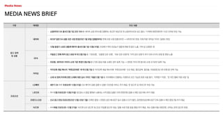 MEDIA NEWS BRIEF
구분 매체명 주요 내용
광고 정책
및 상품
네이버
• 쇼핑라이브 DA 출시(12월 1일 오전 10시~): 네이버 쇼핑 라이브를 집행하는 광고주 대상으로 한 쇼핑라이브DA 광고 출시, 1구좌에 500만원이며 1시간 단위로 부킹 가능
• NOSP 일반 DA 상품 오픈 시점 변경(23년 1월 30일 집행분부터): 판매 오픈 시점 집행 6주전 → 4주전으로 변경, 이에 따른 위약금 가이드 일정도 변경
• 12월 동절기 스포츠 생중계 패키지 출시(12월 1일~12월 31일): 프로배구·여자 프로농구 생중계 재생 전·중간 노출, 구좌 당 2,000만 원
GFA
• 카탈로그 판매 목적 광고 유형 추가(12월 5일~): ‘기본유형’, ‘상품명 강조 유형’, ‘리뷰 강조 유형’에 ‘가격 강조 유형’이 추가 되어 4가지 유형 중 랜덤 노출
• 프로필, 네이티브 이미지 소재 기준 변경(12월 6일~): (기존) 동일 비율 소재인 경우 등록 가능 → (변경) 가이드에 명시된 소재 크기로만 등록 가능
카카오
• 카카오톡 채널 메시지 ‘쿠폰강조버튼’ 추가(12월 7일~): 카카오톡 채널 메시지에 ‘쿠폰강조버튼’ 신규 제공, 할인금액, 할인율, 무료증정 등 5개 유형 중 선택 가능
• 소재 내 정부/지자체 관련 소재에 대한 심사 가이드 적용(12월 1일~): 지자체에서 진행하는 이벤트로 오인 가능한 표현 사용 불가, ‘지역명‘+’지원’, ‘전 국민 행복 지원 사업‘ 등
프로모션
LG페이 • 4분기 DA 1+1 프로모션(~12월 31일): DA 패키지 상품 집행 시 집행 기간만큼 서비스 추가 제공, 한 광고주 당 최대 2주 부킹 가능
L포인트 • 11~12월 프로모션(~12월 31일): 앱 접속 시 팝업 형태로 노출되는 시작 팝업 상품(1구좌 200만원) 집행 시 메인 상단 배너 추가 제공
프렌즈스크린 • 신규 광고 런칭 프로모션(22년 12월~23년 1월): ➀메인 팝업 + 컨텐츠 상단 배너SET 동시 집행 시 단가 할인, ➁컨텐츠상단배너SET 단독 집행 시 메인 팝업 3일 추가 제공
비즈챗 • 1+1체험 프로모션(~12월 31일): 비즈챗 신규 광고주 및 22년 미집행 광고주 대상, 집행 수량 만큼 동일 물량 추가 제공, 최소 집행 비용 500만원, 선착순 20개 광고주 한정
 