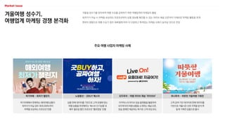 겨울여행 성수기,
여행업계 마케팅 경쟁 본격화
겨울철 성수기를 맞이하여 여행 수요를 공략하기 위한 여행업계의 마케팅이 활발
최저가가 아닐 시 차액을 보상하는 프로모션부터 상품 정보를 확인할 수 있는 라이브 채널 오픈까지 다채로운 마케팅 활동을 전개
엔데믹 영향으로 여행 수요가 점차 회복됨에 따라 더 다양하고 특색있는 마케팅 사례가 늘어날 것으로 전망
주요 여행 사업자 마케팅 사례
고객 검색 기반 데이터와 판매 데이터를
기반으로 겨울시즌 선호 지역을 분석 후
동계 기획전 상품으로 출시
하나투어 – 따뜻한 겨울여행 기획전
여기어때에서 판매하는 해외여행 상품이
최저가가 아닐 경우 최대 200%까지
차액을 보상하는 프로모션 진행
상품 판매 데이터를 기반으로 고객 유형에 맞는
여행 상품을 추천해주는 ‘베스트 인기상품’과
매주 월요일 할인 프로모션 ‘옐로팡딜’ 진행
이커머스의 라이브 방송 플랫폼을 활용하여
모두투어의 여행 상품을 소개하는 채널 오픈,
방송 중에만 제공하는 특가로 고객 유입 유도
여기어때 – 최저가 챌린지 노랑풍선 – 굿BUY 페스타 모두투어 – 여행 라이브 채널 ‘라이브M’
 