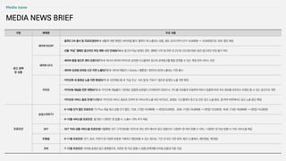 구분 매체명 주요 내용
광고 정책
및 상품
네이버 NOSP
• 홈피드 DA 출시 및 프로모션(9/8~): 새롭게 개편 예정인 네이버앱 홈의 ‘홈피드’에 노출되는 상품, 별도 공지시까지 단가 13,500원 → 10,800원으로 20% 할인 제공
• 선불 ‘미납’ 캠페인 광고라인 부킹 제한 시간 안내(9/14~): 광고비 미납 상태인 경우, 캠페인 시작 일 하루 전 23:50~23:59(10분) 동안 광고라인 부킹 불가 처리
네이버 GFA
• 네이버 통합 광고주 센터 오픈(10/11~): 하나의 네이버 아이디로 성과형 디스플레이 광고와 검색광고를 통합 운영할 수 있는 계정 관리 서비스 오픈
• 네이버 성과형 모바일 신규 지면 노출(9/12~): 네이버 패밀리 > Mobile > 웹툰앱 > 회차리스트에 노출되는 지면 출시
카카오
• 카카오톡 내 동영상 노출 지면 확장(9/11~): 오픈채팅 탭 내 ‘지금 뜨는’ 서브 탭 및 ‘더보기’ 탭으로 동영상 노출 지면 확장
• 카카오톡 채널홈 전면 개편(9/12~): 카카오톡 채널홈이 기존에는 업종에 상관없이 규격화되어 있었으나, 카드를 자유롭게 조합하여 파트너 업종에 따라 주요 정보를 강조하고 브랜딩 할 수 있는 공간으로 개편
• 카카오뷰 서비스 종료 안내(11/30~): 카카오뷰 서비스 종료로 인하여 뷰 서비스에 노출 되던 비즈보드, 동영상, 디스플레이 광고 등 모든 광고 노출 종료, 앱 하위 버전에서도 광고 노출 중단 예정
프로모션
삼성스마트TV
• 9~10월 단가 할인 프로모션: TV Plus 채널 광고 상품 단가 할인, 15초: (기존) 12,000원 → (변경) 8,000원, 30초: (기존) 15,000원 → (변경) 10,000원, 45초: (기존) 18,000원 → (변경) 14,000원
• 9~10월 서비스율 프로모션: 월 500~1,000만 원 집행 시, 노출수 10% 추가 제공
SKT • SKT TMS 상품 서비스율 프로모션(~12/31): SKT 고객 정보를 기반으로 하는 문자 메시지 광고 상품으로 1,000만 원 미만 집행 시 10%, 1,000만 원 이상 집행 시 15% 서비스율 제공
트랭글 • 9~11월 프로모션: 걷기, 등산, 자전거 등 다양한 운동을 기록하고 랭킹화할 수 있는 앱으로, 기간 내 모든 지면 50% 할인 (스플래시, 메인팝업, 메인탑)
코비 • 7~12월 프로모션: 모바일 동영상 광고 플랫폼으로, 500만 원 이상 집행 시 집행 금액대별 모바일 상품권 차등 지급
MEDIA NEWS BRIEF
 