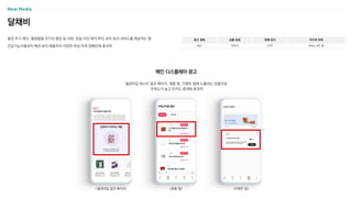 달채비
월경 주기 체크, 월경용품〮건기식 랭킹 및 리뷰, 운동〮식단〮복약 루틴 관리 등의 서비스를 제공하는 앱
건강기능식품부터 패션〮뷰티 제품까지 다양한 여성 타겟 캠페인에 효과적
광고 형태
MO
상품 유형
이미지
판매 방식
CPP
미디어 파워
MAU 3만 명
월경타입 테스트 결과 페이지, 제품 탭, 이벤트 탭에 노출되는 상품으로
주목도가 높고 인지도 증대에 효과적
메인 디스플레이 광고
<월경타입 결과 페이지> <제품 탭> <이벤트 탭>
 