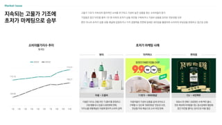 고물가 기조가 지속되자 합리적인 소비를 추구하고 가성비 높은 상품을 찾는 소비자들이 증가
기업들은 중간 마진을 줄여 1만 원 이하의 초저가 상품 라인을 구축하거나 가성비 상품을 모아둔 전문관을 오픈
뿐만 아니라 초저가 상품 유통 채널에 입점하거나 가격 경쟁력을 전면에 앞세운 네이밍을 활용하여 소비자의 부담감을 완화하고 접근성 강화
지속되는 고물가 기조에
초저가 마케팅으로 승부
소비자물가지수 추이
통계청
더샘은 다이소 전용 라인 ‘드롭비’를 론칭하고
크림〮앰플〮토너 등을 5,000원에 판매,
다이소를 유통채널로 이용해 합리적 소비자 공략
더샘 - 드롭비
초저가 마케팅 사례
이용자들이 가성비 상품을 쉽게 모아보고
구매할 수 있도록 ‘9900원샵’ 전문관 오픈,
전상품 무료 배송으로 소비 부담 완화
11번가 - 9900원샵
104.69
109.21
110.10
113.37
1월 2월 3월 4월 5월 6월 7월 8월 9월 10월
2023년 2022년
뷰티 이커머스 편의점
500ml 한 캔에 1,500원인 수제 맥주 출시,
판로 확보에 어려움을 겪는 중소업체와 협업해
중간 마진을 줄이는 방식으로 비용 절감
CU - 서민맥주
 