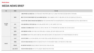 구분 매체명 주요 내용
광고 정책
및 상품
네이버
• 소재별 지역타겟팅 기능 오픈(2월 1일~): 소재 단위 별로 원하는 지역을 선택하여 노출할 수 있는 기능, 할증은 10%이며 집행 가능한 상품은 한정적이나 추후 확장 예정
• 웹툰 PC 지면 사이즈 변경(1월 30일부터 부킹 가능, 2월 28일부터 집행 가능): PC 웹툰 트리플플레이 DA 패키지, PC 웹툰 우측배너 사이즈 변경, 사이즈 확장되어 높은 주목도 확보 가능
• 크로스미디어 제휴 기준 변경 및 브랜드검색 유형 단일화(3월 1일~): (기존) 지상파/케이블 청약금액 기준 바터산정금액 600만원 이상  (변경) 지상파/케이블 합산 최소 3억 이상, 유형은 라이트형만 가능
GFA • 서비스 통합 영역에 신규 지면 추가(2월 1일~): 서비스 통합 노출 영역에 ‘네이버 > PC > 페이 > 결제내역’ 지면 추가 노출
ADFILL • 성과보장형 UA 광고 플랫폼 신규 출시: 모바일 앱 부스팅, 회원가입, 이벤트 참여, 구매, 기타 액션형 캠페인 집행 가능한 플랫폼, 리워드 및 논리워드 상품 보유
비트윈 • 비트윈 채팅창 배너 신규 출시: 비트윈 ‘채팅창’ 최상단 영역에 노출되는 신규 상품 출시, 3월 31일까지 상품 출시 프로모션 진행
블라인드 • 1분기 특판 패키지: 3월까지 부킹되는 블라인드 캠페인 대상, 원데이스페셜 주말 포함 패키지, 피드 동영상 포함 패키지, 피드 이미지형 패키지를 할인된 단가로 진행 가능
프로모션
스노우 • 23년 1분기 프로모션: 스노우 AR 필터 상품 집행 시, B612 AR 필터 지면 동시 노출 제공, 벌룬 툴 팁 배너 24시간 무상 제공
데이블 • 23년 1분기 프로모션(~3월 31일): 300만원 이상 첫 집행 광고주 대상 CPC 단가 최대 50원 할인(* 대상업종 : 교육, 여행, 공연, 전시, 박람회, 식음료)
배민상회 • 광고 상품 런칭 기념 프로모션: 배민상회 첫 집행 광고주 대상으로 타겟 LMS 1회 발송 서비스 제공
삼성 스마트TV • 23년 1분기 프로모션(~3월 31일): 1분기 내 ‘TV Plus 채널 광고’ 집행 광고주 대상 CPM 단가 할인
MEDIA NEWS BRIEF
 