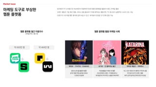 마케팅 도구로 부상한
웹툰 플랫폼
MZ세대가 주 소비층으로 부상하면서 이들에게 친숙한 웹툰 플랫폼을 활용한 브랜드 마케팅 활발
브랜드 웹툰은 기업 혹은 제품, 서비스 등을 홍보하기 위해 제작되는 웹툰이며, TV 광고보다 실험적인 스토리 시도 가능
브랜드의 스토리를 웹툰 형식에 쉽게 녹일 수 있고, 독자들의 반응을 단기간에 검증 가능
웹툰 플랫폼 활용 마케팅 사례
웹툰 플랫폼 월간 이용자수
모바일인덱스, 3월 기준
약 693만 명 약 464만 명
직장생활을 주제로 한 웹툰
사내 문화와 브랜드 가치를 알리고
독자들과의 적극적인 소통을 위해 제작
방탄소년단을 활용한 웹툰
공개 이틀 만에 글로벌 조회수
1,500만 회 돌파
리그 오브 레전즈의 챔피언 카타리나를
주인공으로 한 브랜드 웹툰
북미 공개 일주일 만에 50만 뷰 달성
요기요 – 간 떨어지는 출근
하이브 - 7FATES : CHAKHO 라이엇 게임즈 - 카타리나
 
