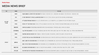 구분 매체명 주요 내용
광고 정책
및 상품
네이버 • 타임보드/롤링보드 소재 제작 가이드 변경 안내(5/17~): 타임보드 (기존)1500 X 270 → (변경)1660 X 260, 롤링보드 (기존) 700X 400 →...