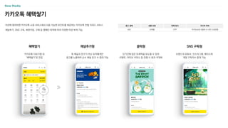 카카오톡 혜택쌓기
미션에 참여하면 카카오톡 쇼핑 서비스에서 사용 가능한 포인트를 제공하는 카카오톡 인앱 리워드 서비스
채널추가, SNS 구독, 회원가입, 구매 등 캠페인 목적에 따라 다양한 미션 부여 가능
광고 형태
MO
상품 유형
오퍼월
판매 방식
CPP
미디어 파워
카카오쇼핑 사용자 수 4만 3,000명
톡 채널과 친구가 아닌 유저에게만
광고를 노출하여 순수 채널 친구 수 증대 가능
채널추가형
단기간에 많은 트래픽을 유도할 수 있어
이벤트, 라이브 커머스 등 진행 시 효과 극대화
클릭형
브랜드의 유튜브, 인스타그램, 페이스북
계정 구독자수 증대 가능
SNS 구독형
혜택쌓기
카카오톡 더보기탭 내
‘혜택쌓기’로 진입
 