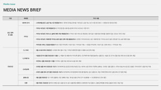 구분 매체명 주요 내용
광고 정책
및 상품
네이버 GFA • 스마트채널 광고 노출 가능 시간 변경(8/14~): ‘네이버 모바일 검색 홈’ 지면 광고 노출 가능 시간 (기존) 00~06시 → (변경) 00~08시로 확대
카카오
• 카카오 비즈보드 지면 확장(8/22~): 카카오맵 앱 내 홈 탭 상단에 카카오 비즈보드 지면 추가
• 카카오 비즈보드 비즈니스 솔루션 배지 개선 예정(8/30~): 카카오 내부 서비스로 랜딩하는 경우 필수 사용이었던 배지를 사용하지 않는 것으로 가이드 변경
• 카카오 비즈보드 게재지면 카카오스토리 옵션 선택 지원 종료(8/30~): 모먼트 카카오비즈보드 광고 게재지면 중 ‘카카오스토리' 옵션 선택 불가 및 노출 지원이 종료
• 카카오뷰 서비스 진입점 변경(9/11~): (기존) 카카오톡 > 더보기 탭 > ‘카카오뷰’ 메뉴 → (변경) 카카오톡 > 더보기 탭 > 전체 서비스 > ‘카카오뷰’ 메뉴
프로모션
CJ ONE • 9월 수수료 35% 프로모션: 스프래시 배너 출시 기념, 1구좌/2,000만원 집행 시 대행수수료 35% 제공
CJ카톡TM
• 식음료/건기식 업종 프로모션(~12월): CJ 계열사 및 제휴사의 카카오톡 플러스 친구에게 메시지를 발송하는 상품으로, 식음료 및 건기식 업종 대상 최대 보너스율 30% 제공
• 이커머스 업종 프로모션(~12월): 이커머스 업종 대상 최대 보너스율 30% 제공
OK캐쉬백
• 오라방 상품 추석 프로모션(~10/1): OK캐쉬백 앱 쇼핑 탭 오라방 최상단 또는 네이버 쇼핑 라이브 지면에 노출되는 ‘오라방’ 상품 집행 시, 라이브 방송 부스팅 광고 상품인 ‘라이브모아’ 상품 무상 지원
• 오퀴즈 상품 30% 단가 할인 프로모션(~10/1): OK캐쉬백 내 퀴즈를 통해 리워드를 제공하는 광고 상품으로, 주말 구좌에 한해 오퀴즈 상품 30% 단가 할인 제공
클래스팅 • 9월 집행 프로모션: 9/1 이후 집행하는 모든 캠페인 대상, 게시글 상품 CPM 단가 15,000원 → 10,000원으로 33% 할인
인벤 • 9월 리워드 프로모션: 풀커버 브랜딩 광고 상품 및 DA 광고 상품(게임 캠페인) 2,000만원 이상 집행 시, 집행 금액대별 모바일 상품권 리워드 차등 지급
MEDIA NEWS BRIEF
 