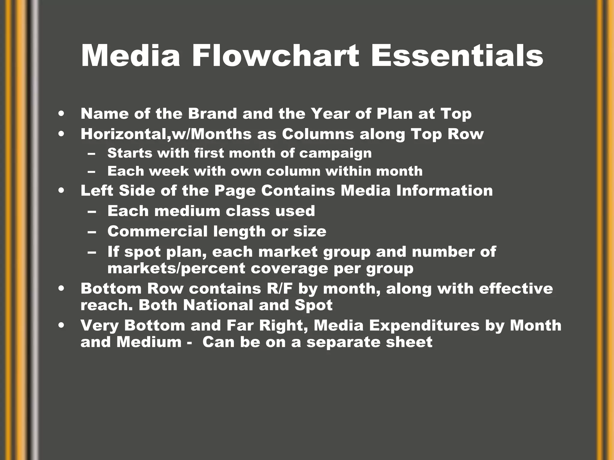 Media Flowchart Essentials Name of the Brand and the Year of Plan at Top Horizontal,w/Months as Columns along Top Row Starts with first month of campaign Each week with own column within month Left Side of the Page Contains Media Information Each medium class used Commercial length or size If spot plan, each market group and number of markets/percent coverage per group Bottom Row contains R/F by month, along with effective reach. Both National and Spot Very Bottom and Far Right, Media Expenditures by Month and Medium -  Can be on a separate sheet 