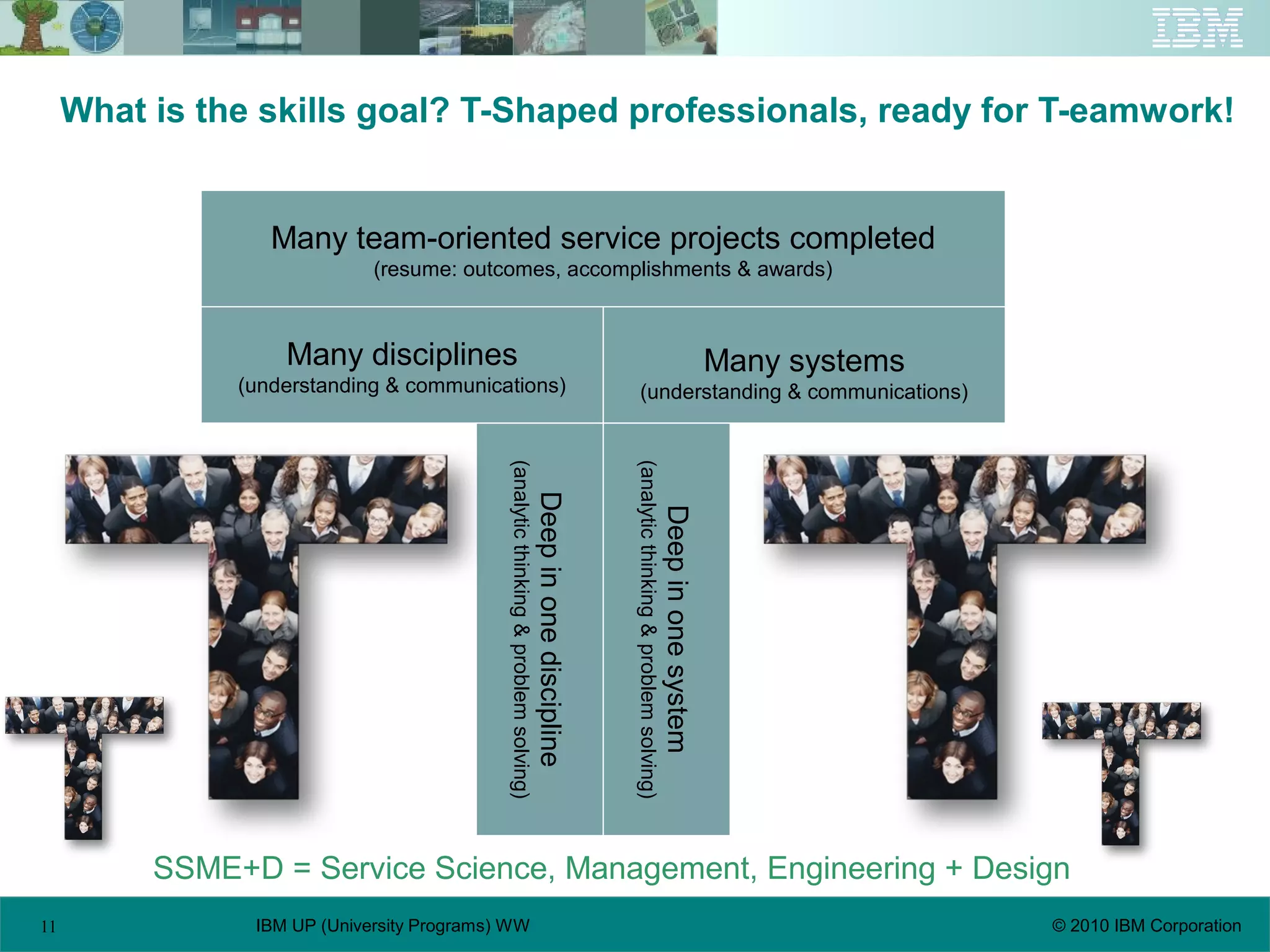 11 © 2010 IBM CorporationIBM UP (University Programs) WW
What is the skills goal? T-Shaped professionals, ready for T-eamwork!
Many disciplines
(understanding & communications)
Many systems
(understanding & communications)
Deepinonediscipline
(analyticthinking&problemsolving)
Deepinonesystem
(analyticthinking&problemsolving)
Many team-oriented service projects completed
(resume: outcomes, accomplishments & awards)
SSME+D = Service Science, Management, Engineering + Design
 