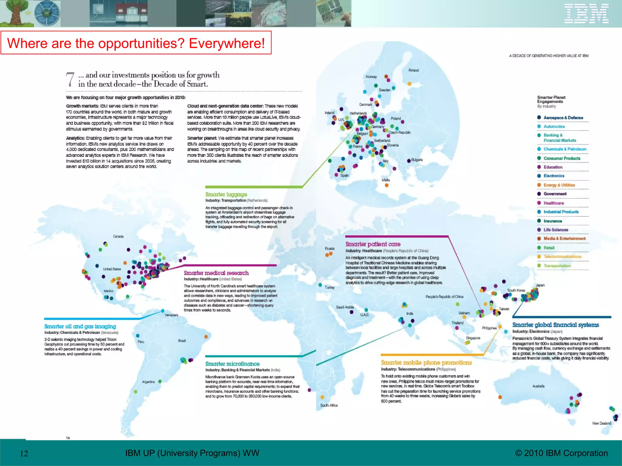 12 © 2010 IBM CorporationIBM UP (University Programs) WW
Where are the opportunities? Everywhere!
 