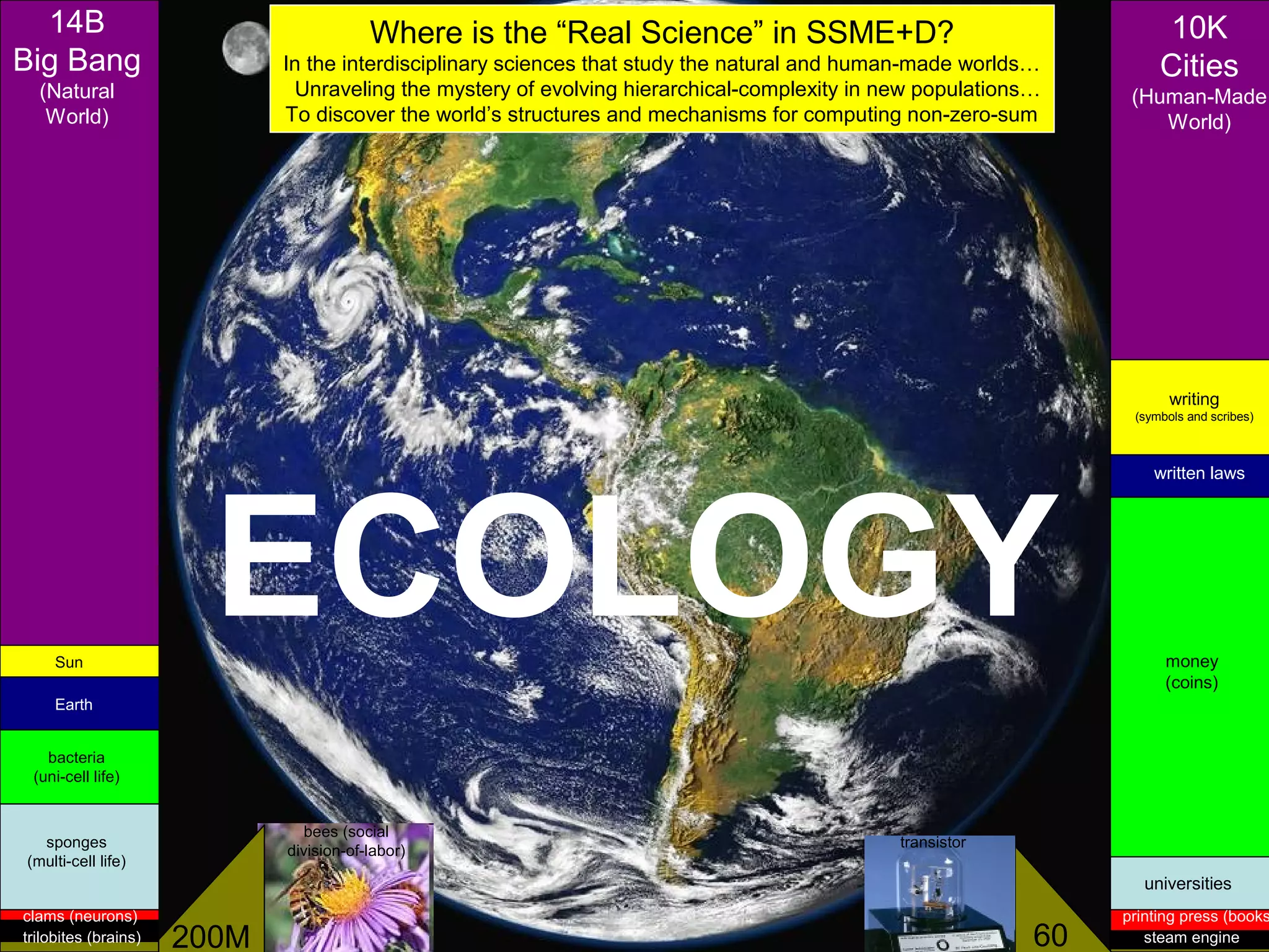 13
Time
ECOLOGY
14B
Big Bang
(Natural
World)
10K
Cities
(Human-Made
World)
Sun
writing
(symbols and scribes)
Earth
written laws
bacteria
(uni-cell life)
sponges
(multi-cell life)
money
(coins)
universities
clams (neurons)
trilobites (brains)
printing press (books
steam engine200M
bees (social
division-of-labor)
60
transistor
Where is the “Real Science” in SSME+D?
In the interdisciplinary sciences that study the natural and human-made worlds…
Unraveling the mystery of evolving hierarchical-complexity in new populations…
To discover the world’s structures and mechanisms for computing non-zero-sum
 