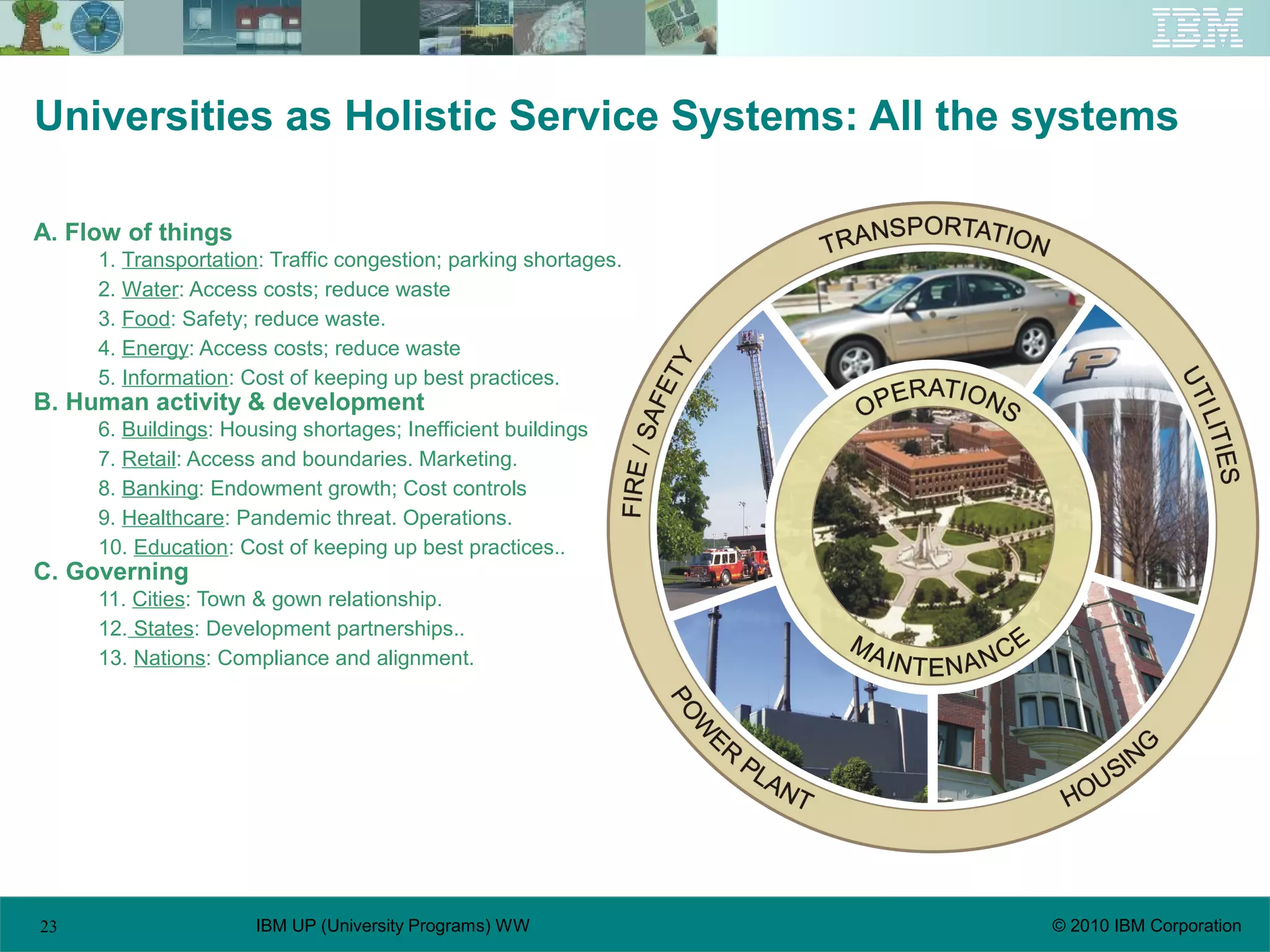 23 © 2010 IBM CorporationIBM UP (University Programs) WW
Universities as Holistic Service Systems: All the systems
A. Flow of things
1. Transportation: Traffic congestion; parking shortages.
2. Water: Access costs; reduce waste
3. Food: Safety; reduce waste.
4. Energy: Access costs; reduce waste
5. Information: Cost of keeping up best practices.
B. Human activity & development
6. Buildings: Housing shortages; Inefficient buildings
7. Retail: Access and boundaries. Marketing.
8. Banking: Endowment growth; Cost controls
9. Healthcare: Pandemic threat. Operations.
10. Education: Cost of keeping up best practices..
C. Governing
11. Cities: Town & gown relationship.
12. States: Development partnerships..
13. Nations: Compliance and alignment.
 