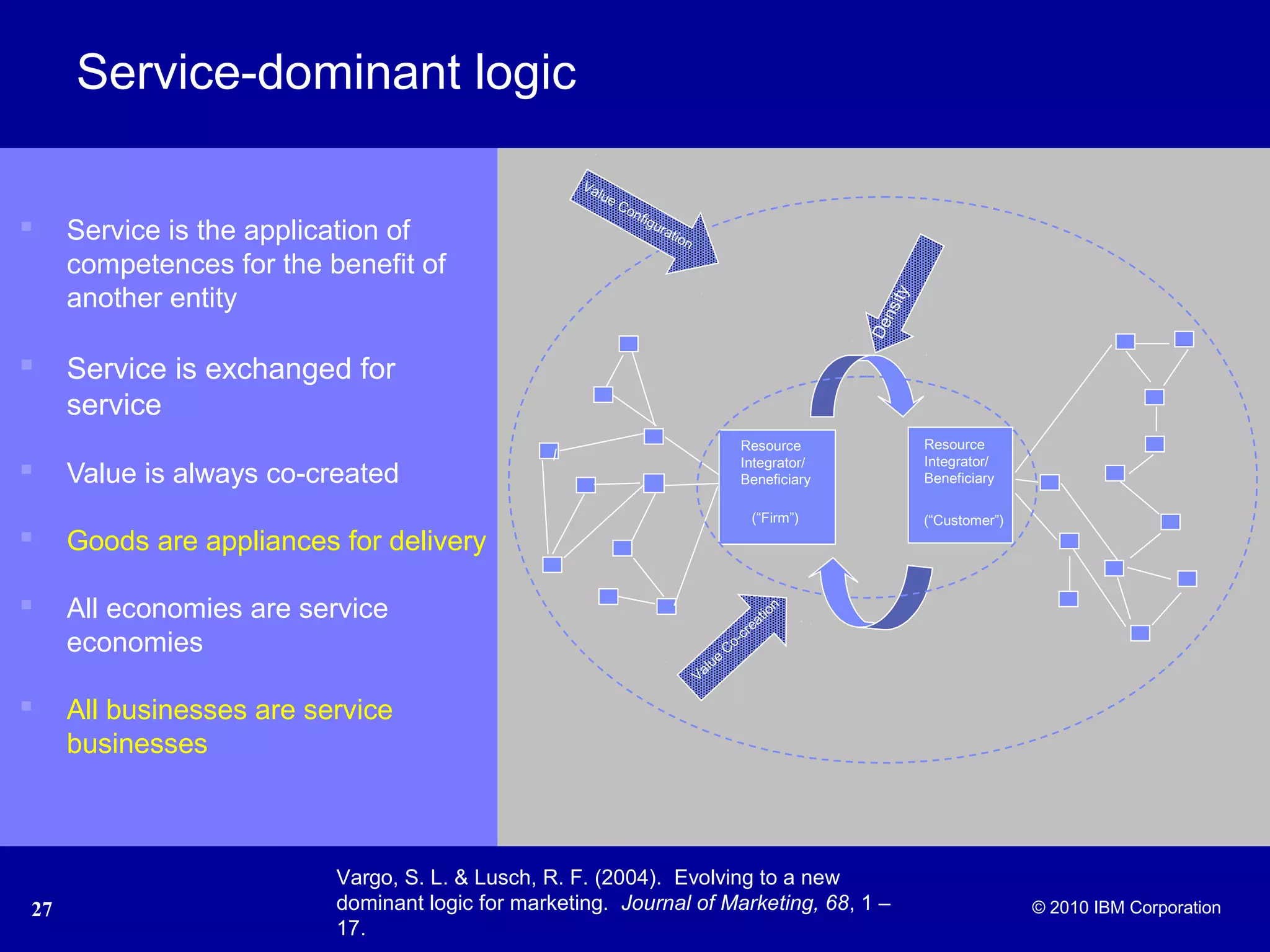 © 2005 IBM Corporation
27 © 2010 IBM Corporation
Service-dominant logic
 Service is the application of
competences for the benefit of
another entity
 Service is exchanged for
service
 Value is always co-created
 Goods are appliances for delivery
 All economies are service
economies
 All businesses are service
businesses
Vargo, S. L. & Lusch, R. F. (2004). Evolving to a new
dominant logic for marketing. Journal of Marketing, 68, 1 –
17.
Resource
Integrator/
Beneficiary
(“Firm”)
Resource
Integrator/
Beneficiary
(“Customer”)
Value
C
o-creation
Value Configuration
Density
 
